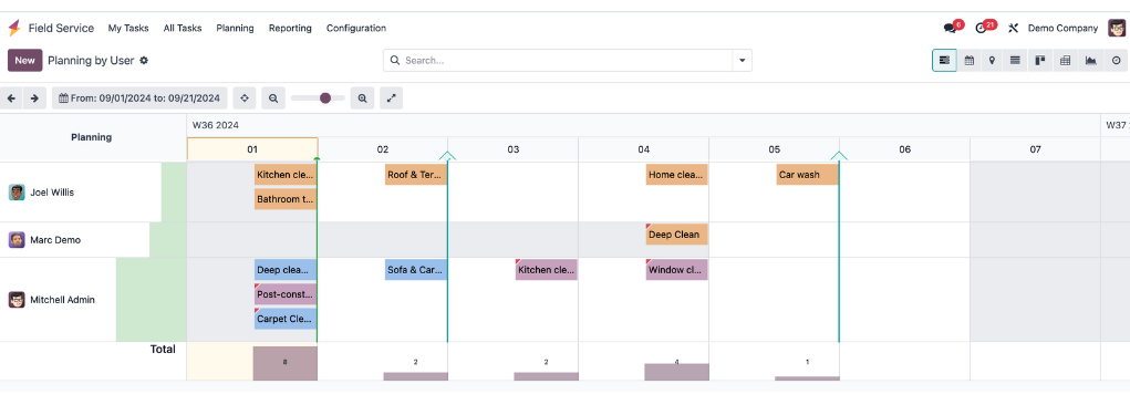 User Scheduling