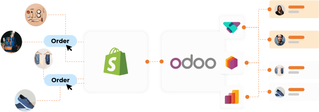 odoo shopify connector