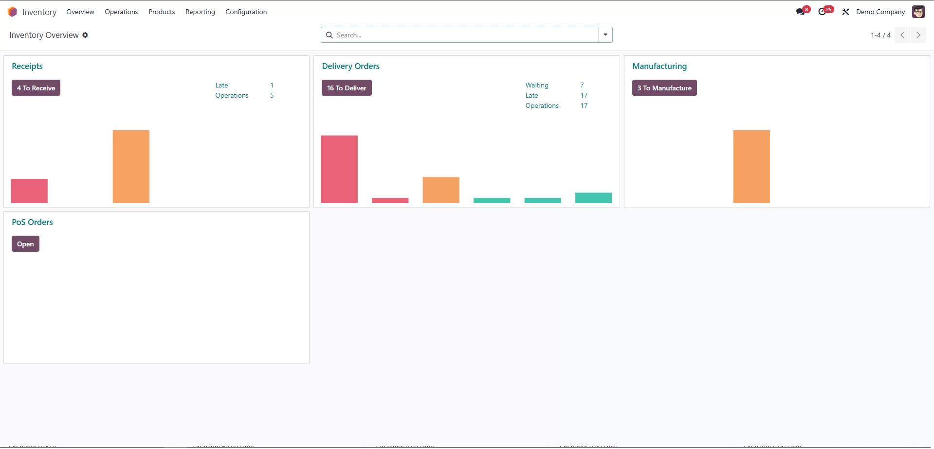 odoo inventory overview