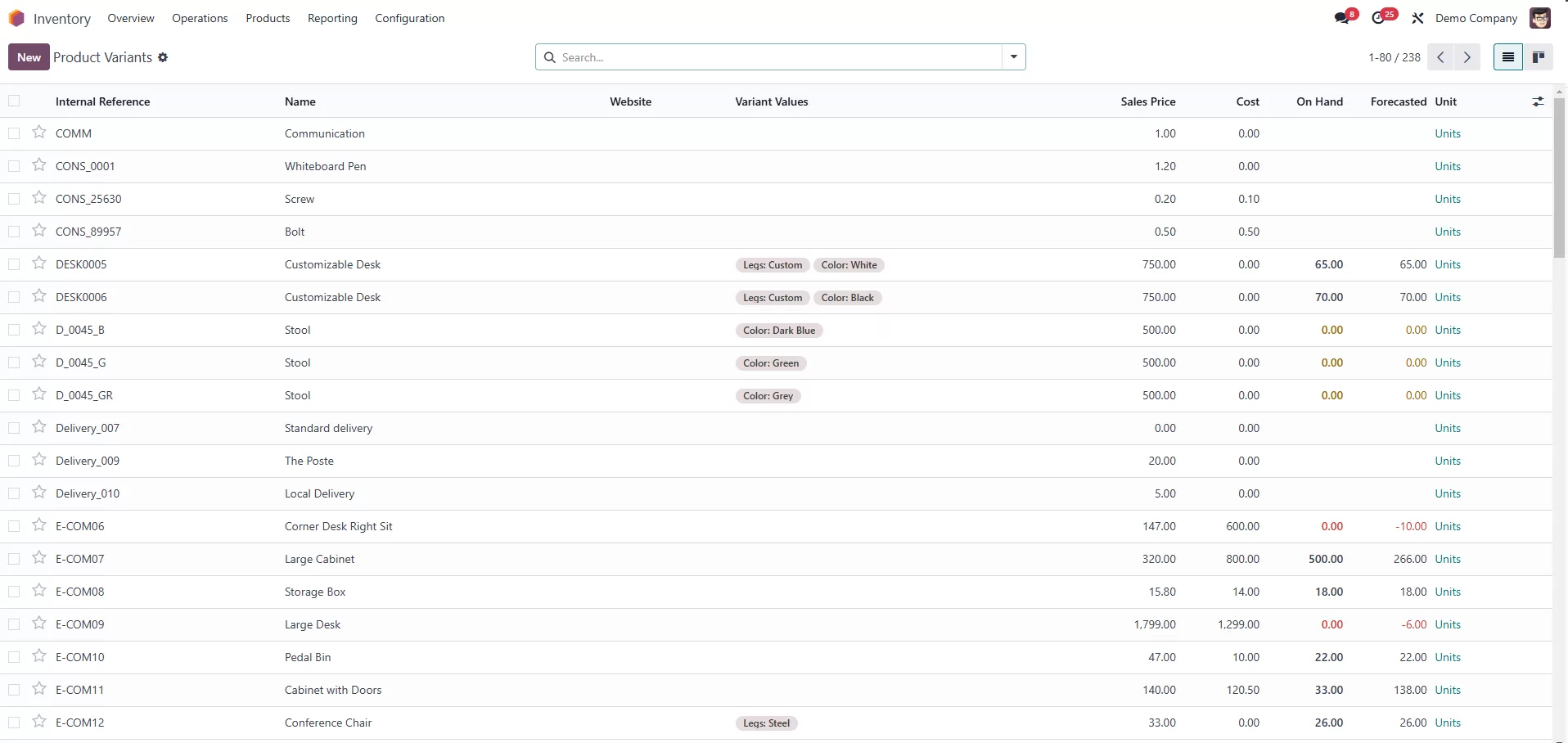 product categorization