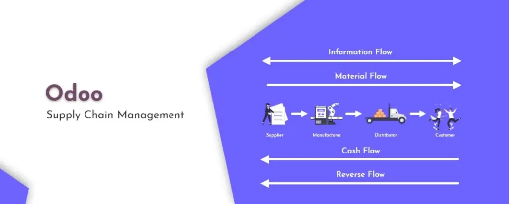 5 Odoo Inventory Strategies That Automate Supply Chain Management