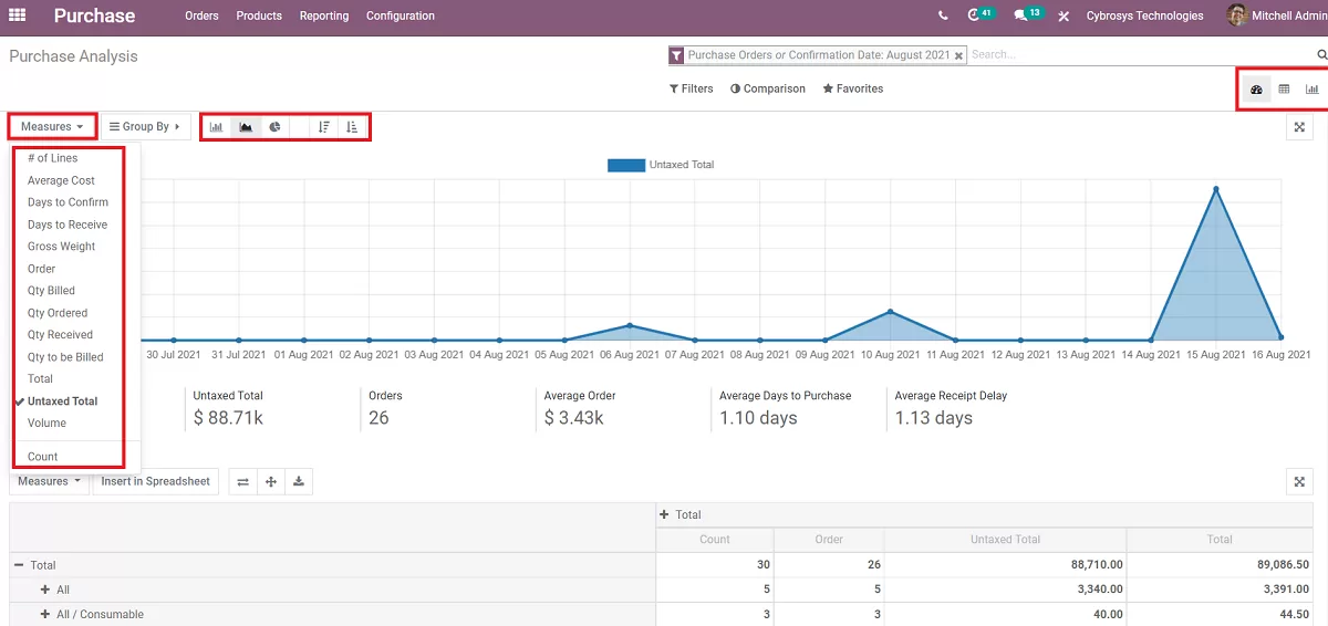 odoo procurement reports