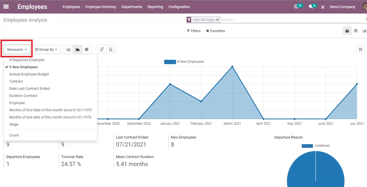 Reporting in odoo employees