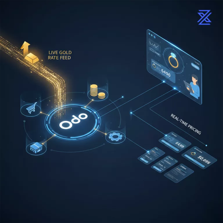 Technology Behind Live Gold Rate Integration in Odoo